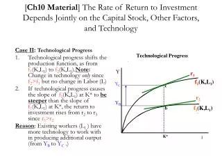 [ Ch10 Material ] The Rate of Return to Investment Depends Jointly on the Capital Stock, Other Factors, and Technology