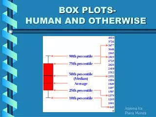 BOX PLOTS- HUMAN AND OTHERWISE