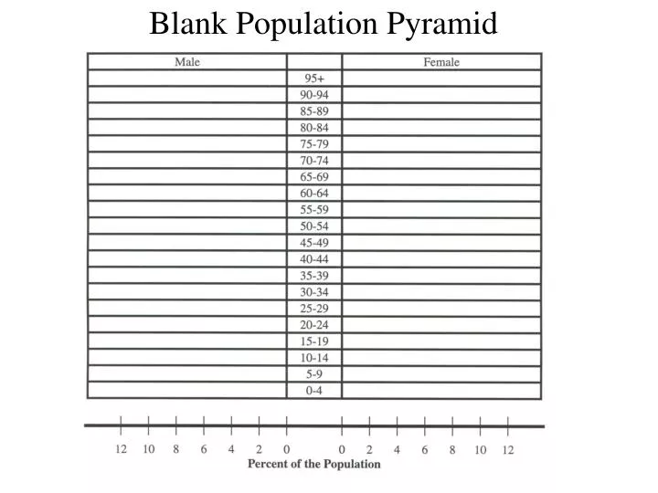blank population pyramid