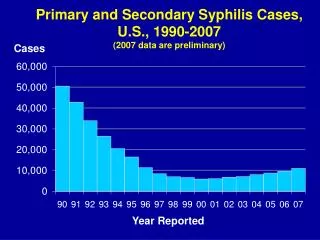 Primary and Secondary Syphilis Cases, U.S., 1990-2007 (2007 data are preliminary)
