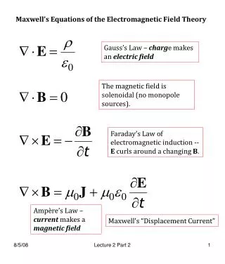 Maxwell’s Equations of the Electromagnetic Field Theory