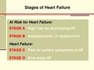 Stages of Heart Failure