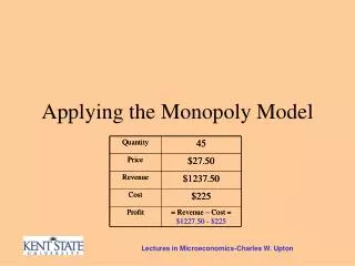 Applying the Monopoly Model