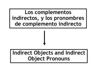 Los complementos indirectos, y los pronombres de complemento indirecto
