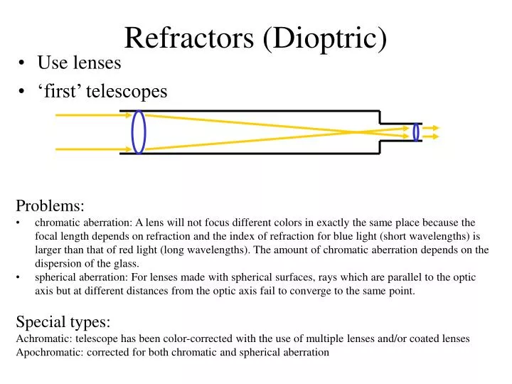 refractors dioptric