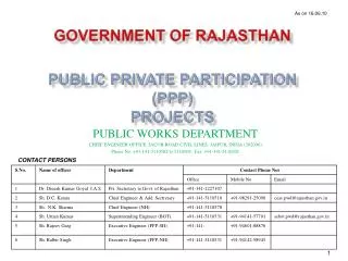 government OF RAJASTHAN PUBLIC PRIVATE PARTICIPATION ( ppp ) PROJECTS