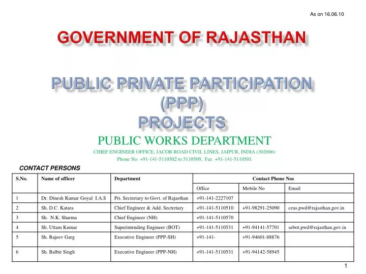government of rajasthan public private participation ppp projects