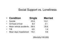 Social Support vs. Loneliness
