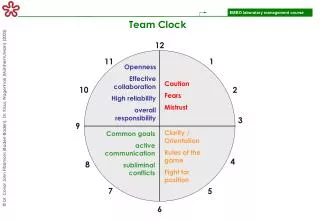 Team Clock