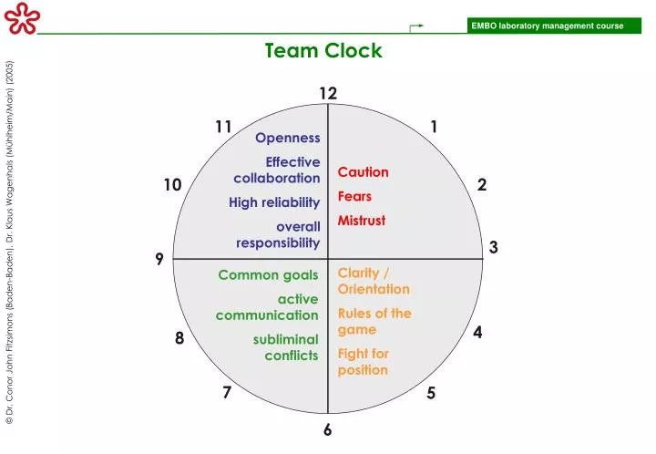 team clock