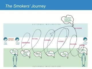 The Smokers’ Journey