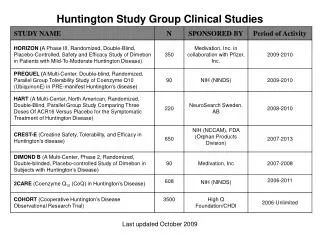 Huntington Study Group Clinical Studies