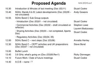 Proposed Agenda