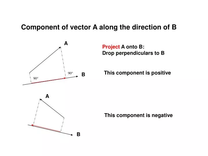 component of vector a along the direction of b