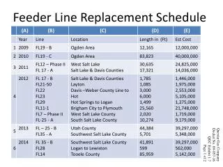 Feeder Line Replacement Schedule