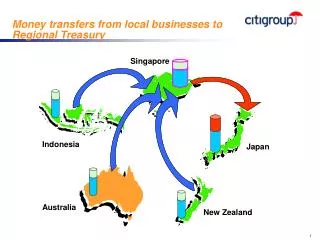 Money transfers from local businesses to Regional Treasury