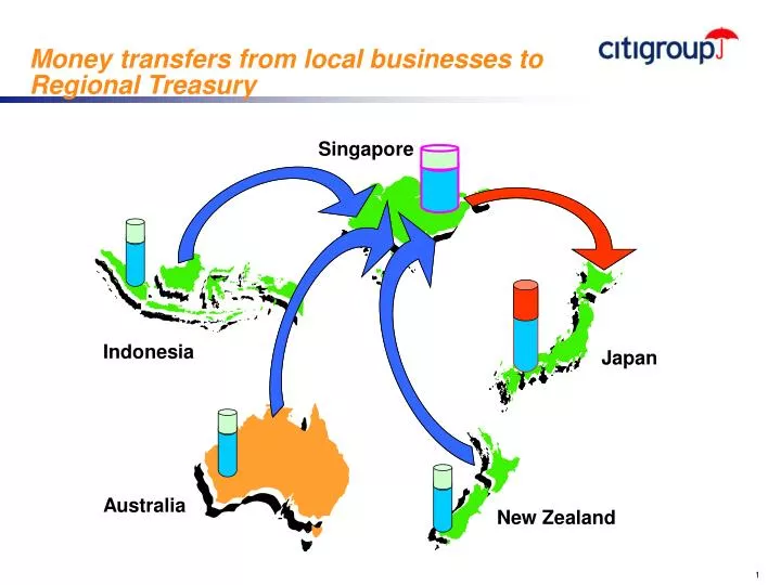 money transfers from local businesses to regional treasury