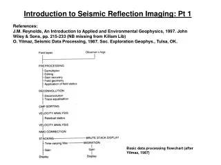 References: J.M. Reynolds, An Introduction to Applied and Environmental Geophysics, 1997. John Wiley &amp; Sons, pp. 21