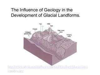 The Influence of Geology in the Development of Glacial Landforms.