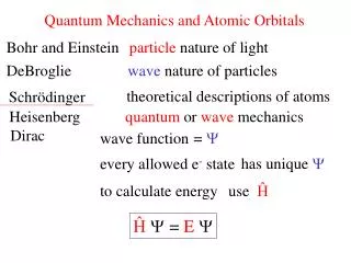 Quantum Mechanics and Atomic Orbitals