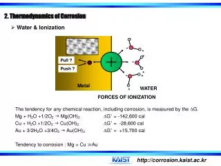 2. Thermodynamics of Corrosion