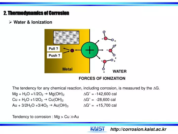 2 thermodynamics of corrosion