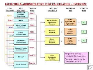 FACILITIES &amp; ADMINISTRATIVE COST CALCULATION – OVERVIEW