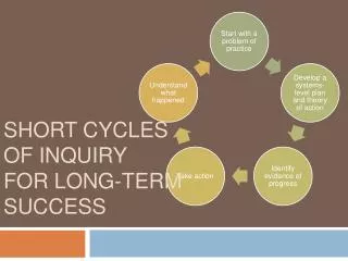 Short cycles of inquiry for long-term success