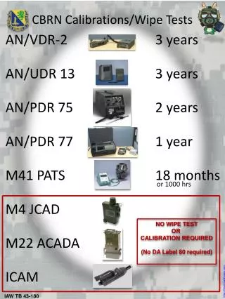 AN/VDR-2			3 years AN/UDR 13			3 years AN/PDR 75			2 years AN/PDR 77			1 year M41 PATS				18 months M4 JCAD