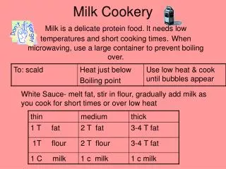 Milk Cookery