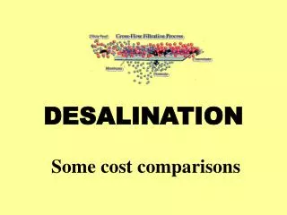 desalination