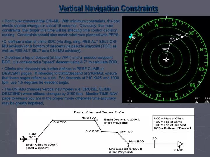 vertical navigation constraints