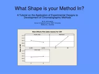 What Shape is your Method In?