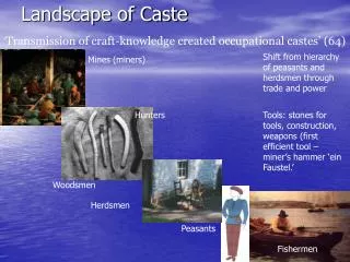Landscape of Caste
