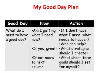 My Good Day Plan