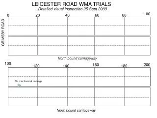 LEICESTER ROAD WMA TRIALS