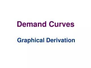 Demand Curves