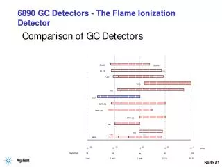 6890 GC Detectors - The Flame Ionization Detector
