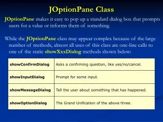 JOptionPane Class