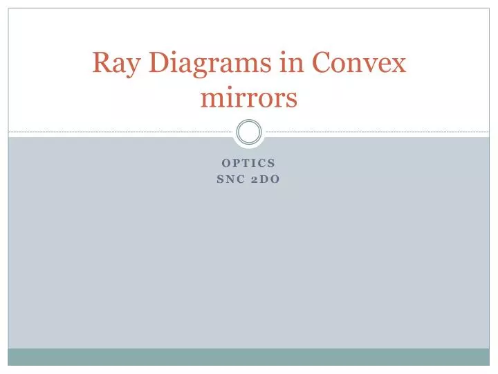 ray diagrams in convex mirrors