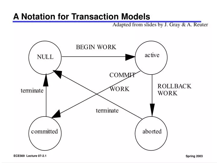 a notation for transaction models