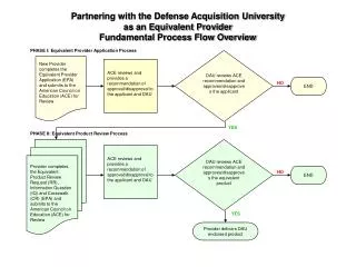 Partnering with the Defense Acquisition University as an Equivalent Provider Fundamental Process Flow Overview