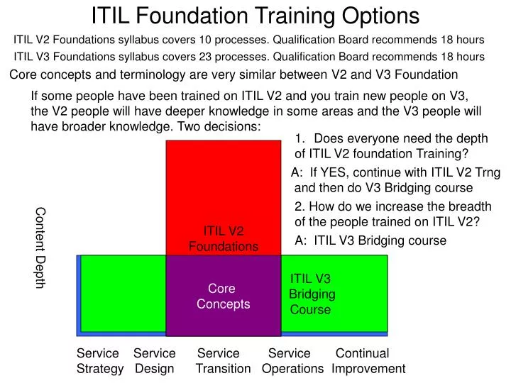 itil foundation training options