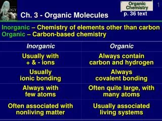 Ch. 3 - Organic Molecules
