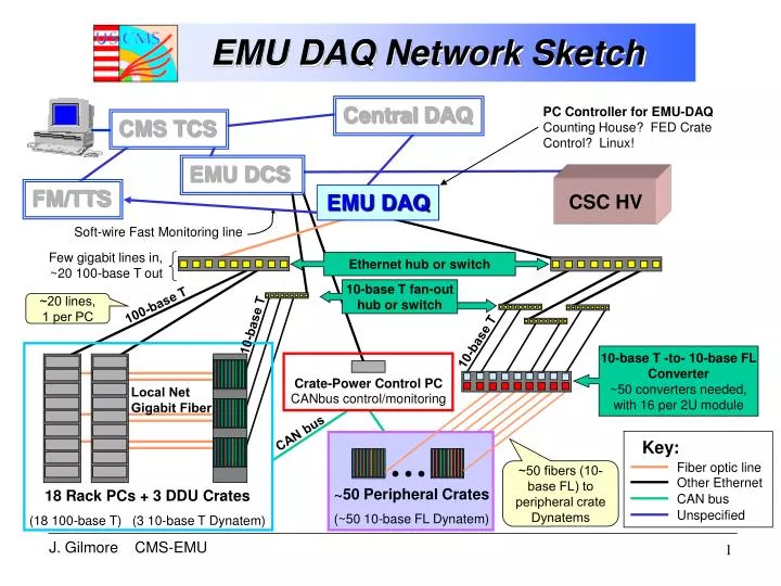 emu daq network sketch