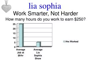 Work Smarter, Not Harder How many hours do you work to earn $250?