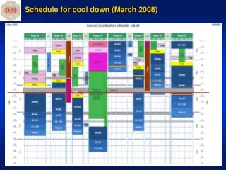 Schedule for cool down (March 2008)