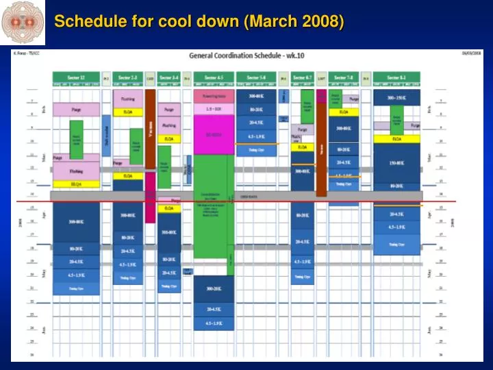schedule for cool down march 2008