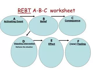 REBT A-B-C worksheet