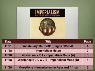 What is Imperialism?